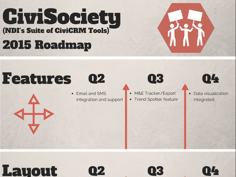CiviSociety DemTool 2015 Roadmap