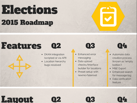 Elections DemTool 2015 Roadmap (Click to view full screen)
